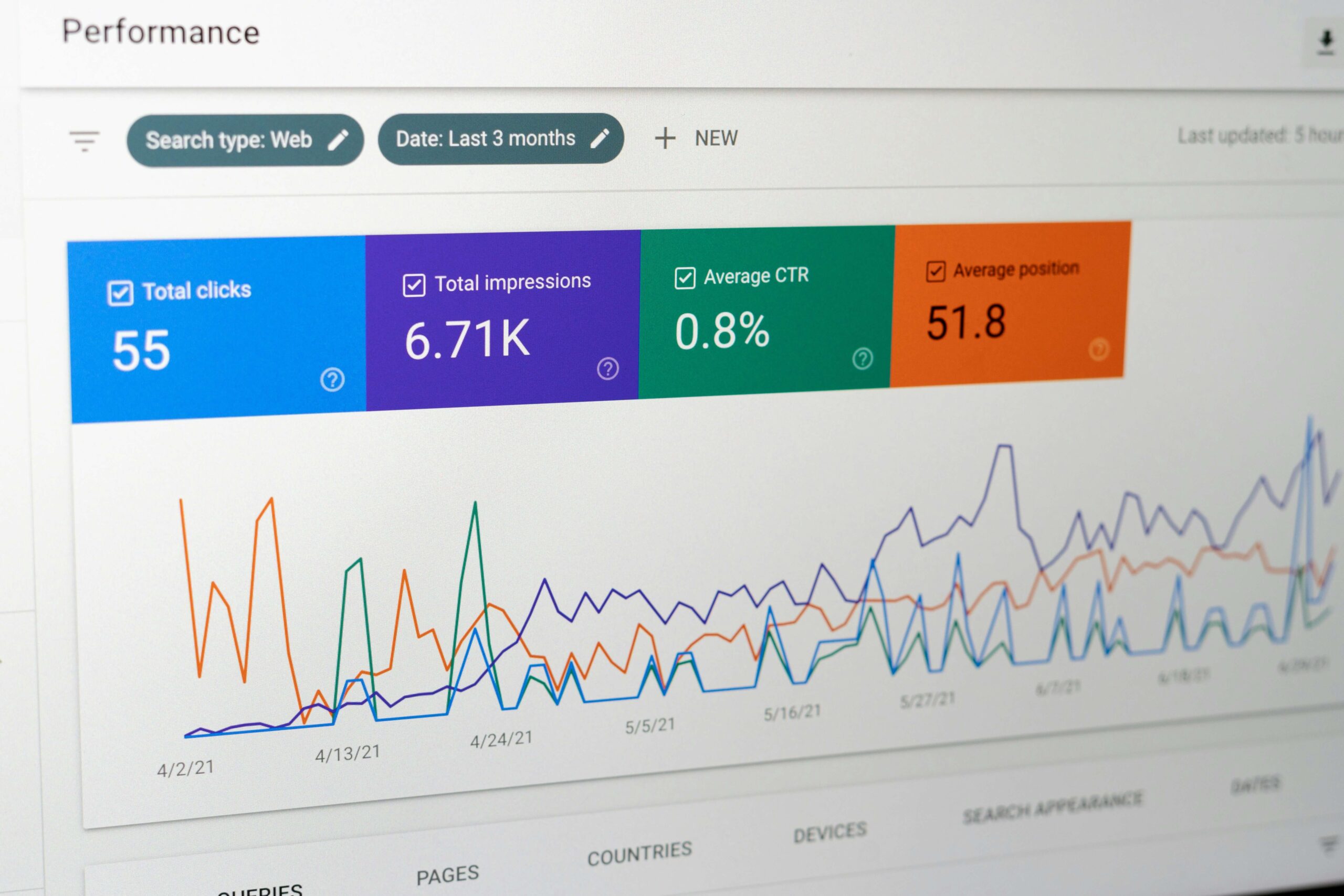 A dashboard showing web search analytics